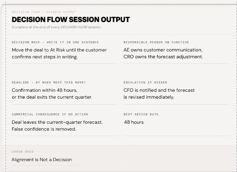 Revenue Decision System session output record